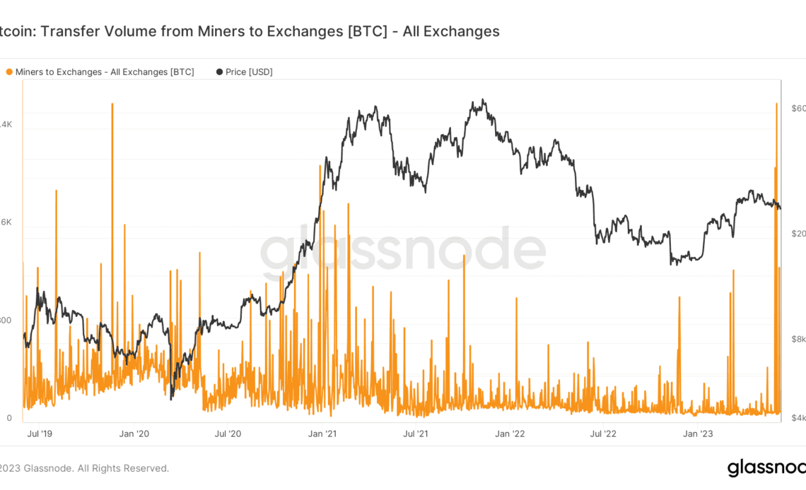 miner to exchange volumes