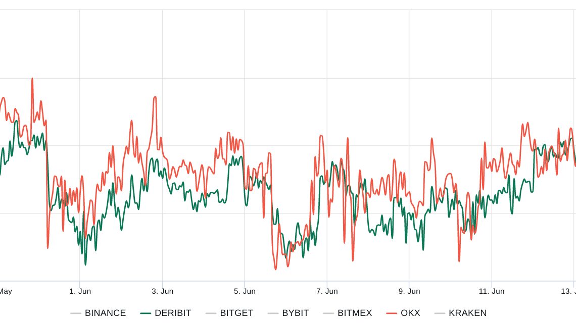 Why Bitcoin’s resistance to retesting the $25K support could be futile