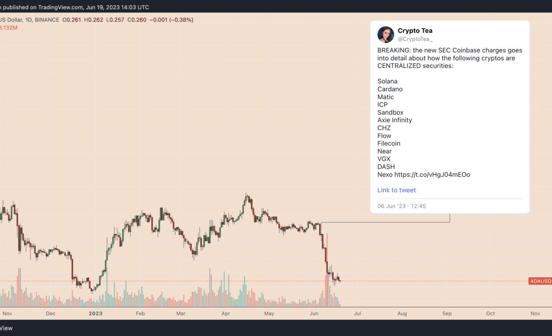 Why is Cardano price down today?