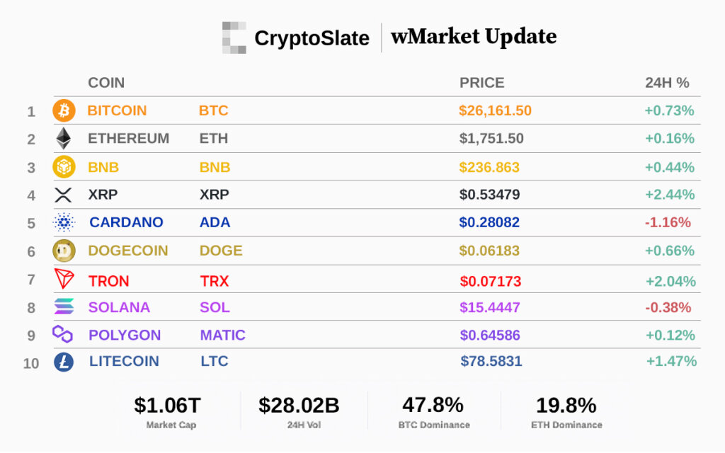 Top 10 cryptocurrencies