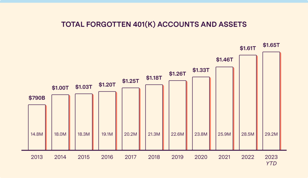 $1,650,000,000,000 Sitting in Forgotten and Unclaimed US Savings Accounts – Here's How To Track It Down