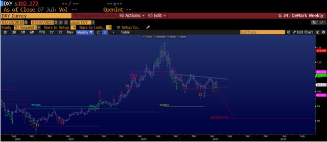 Macro Guru Raoul Pal Predicts New All-Time Highs for Ethereum This Year, Says Weakening Dollar To Boost Crypto