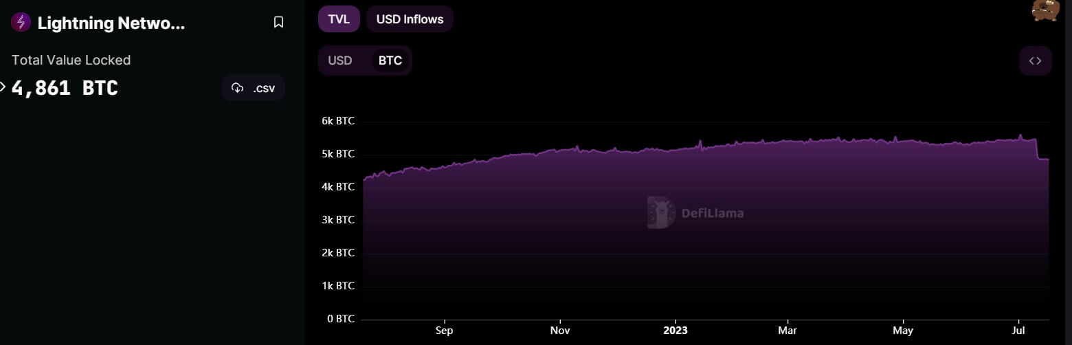 Bitcoin lightning