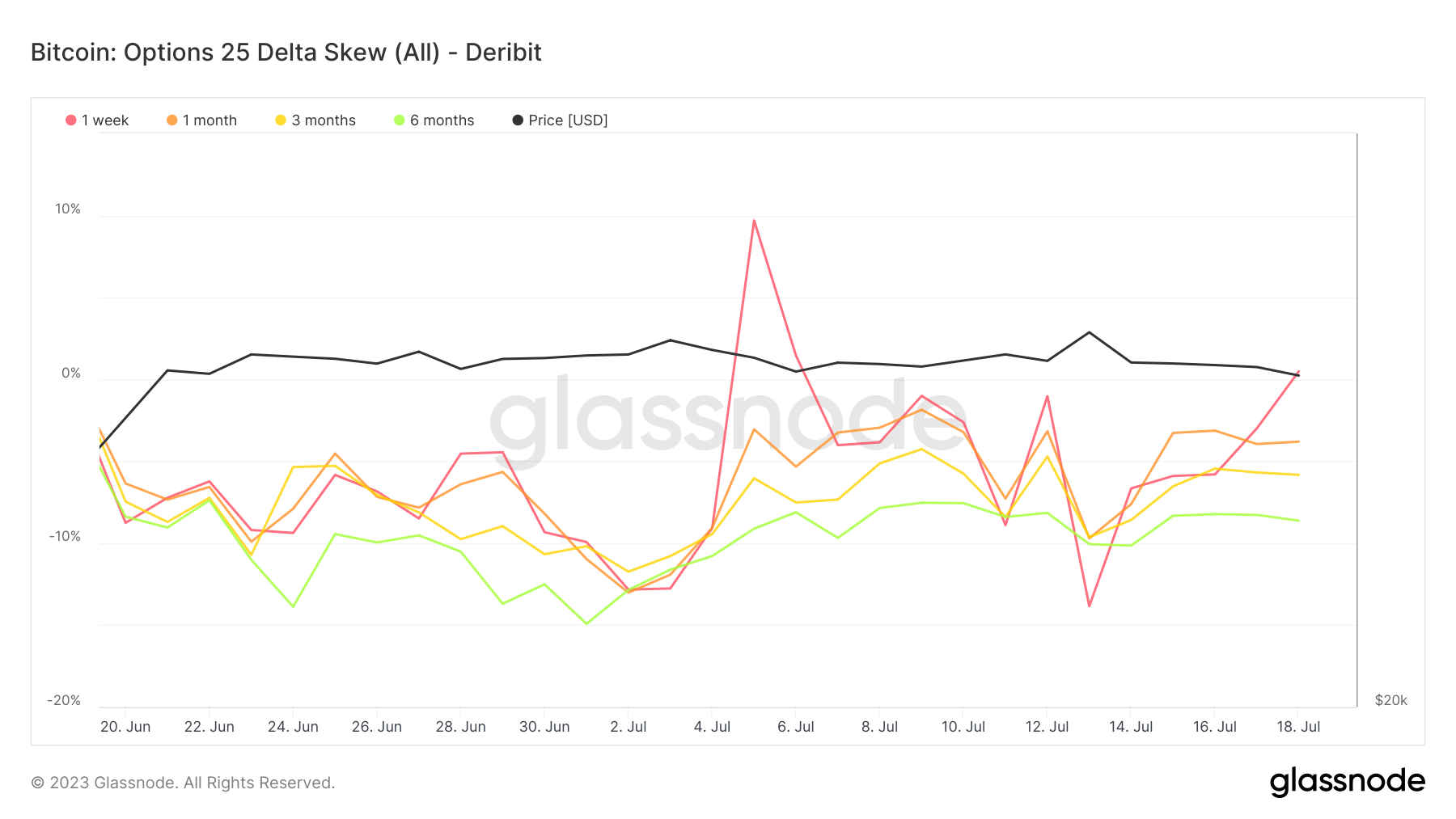 options delta skew 1mo