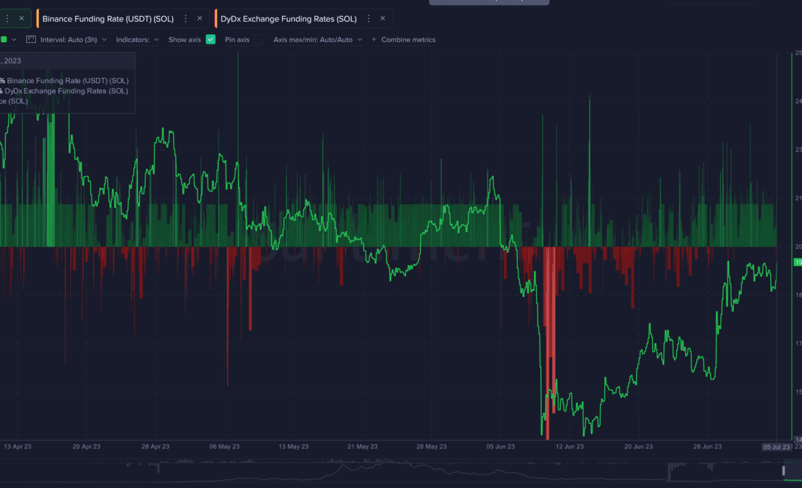 Analytics Firm Issues Warning, Says Ethereum Rival That’s Up Over 150% Year-to-Date Losing Steam