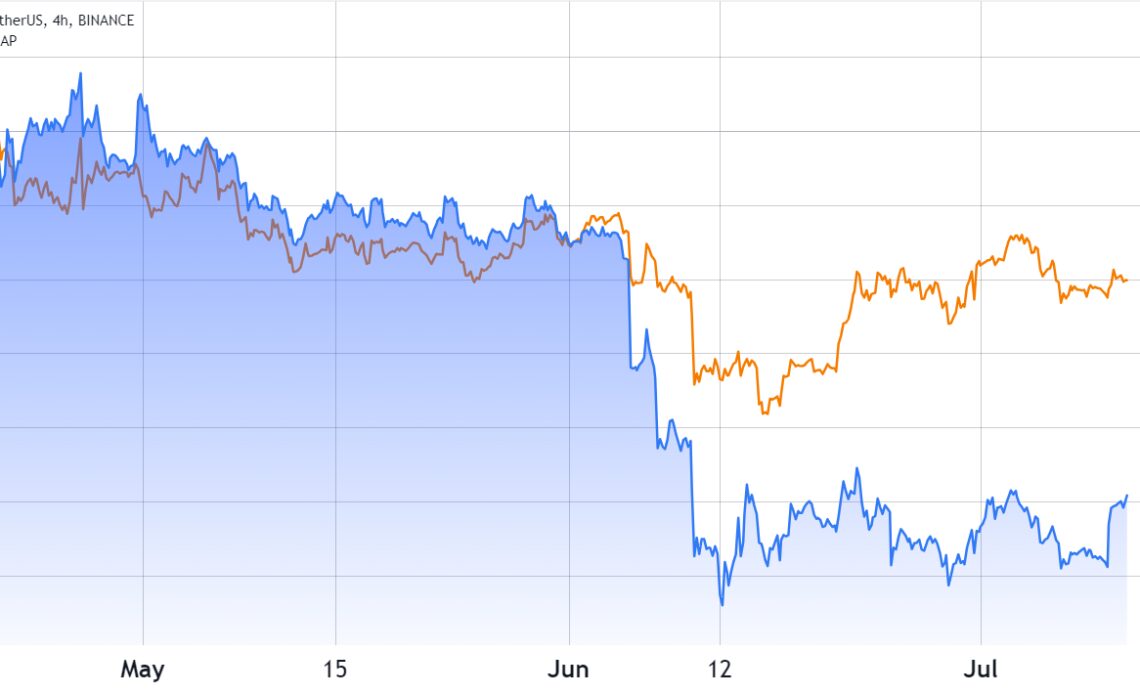 BNB’s soaring futures open interest and regulatory woes weigh on the altcoin’s price