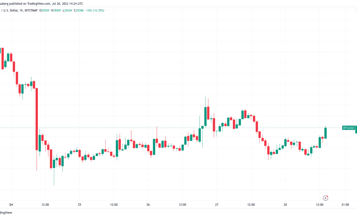 BTC price shrugs off strong PCE data as Bitcoin traders eye $28K range