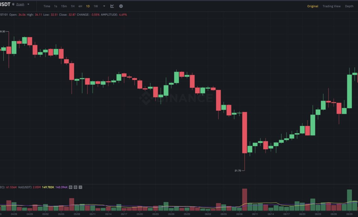 Binance caves to pressure over coin listings, scoring a win for privacy