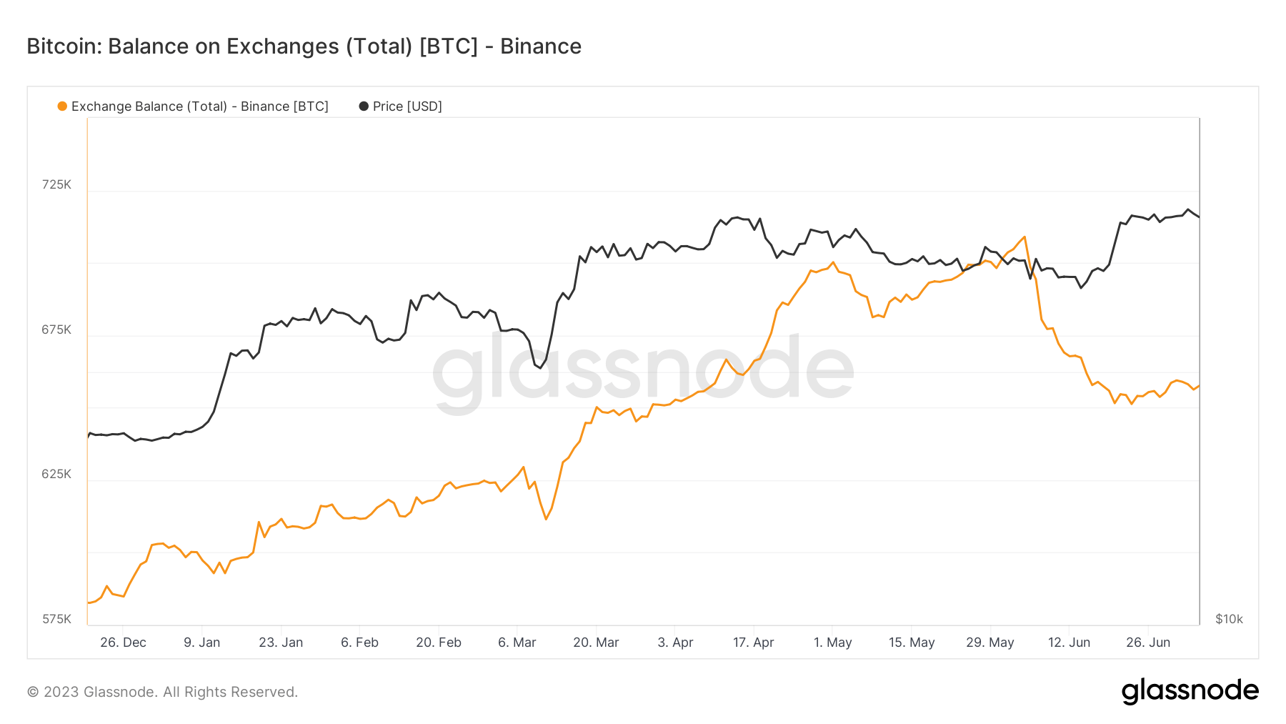 Binance Bitcoin