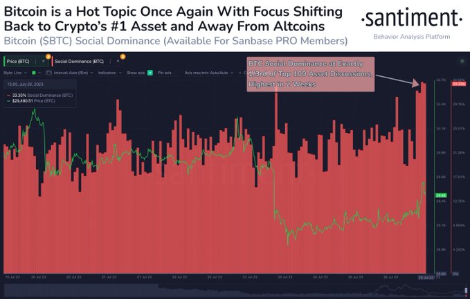 Bitcoin Flashing Bullish Signal Amid Rising Fear, According to Crypto Analytics Firm Santiment