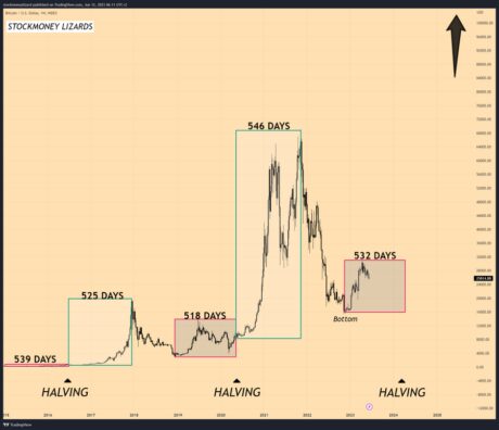 Bitcoin halving