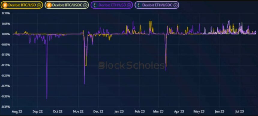 Bitcoin BTC BTCUSDT Chart 2