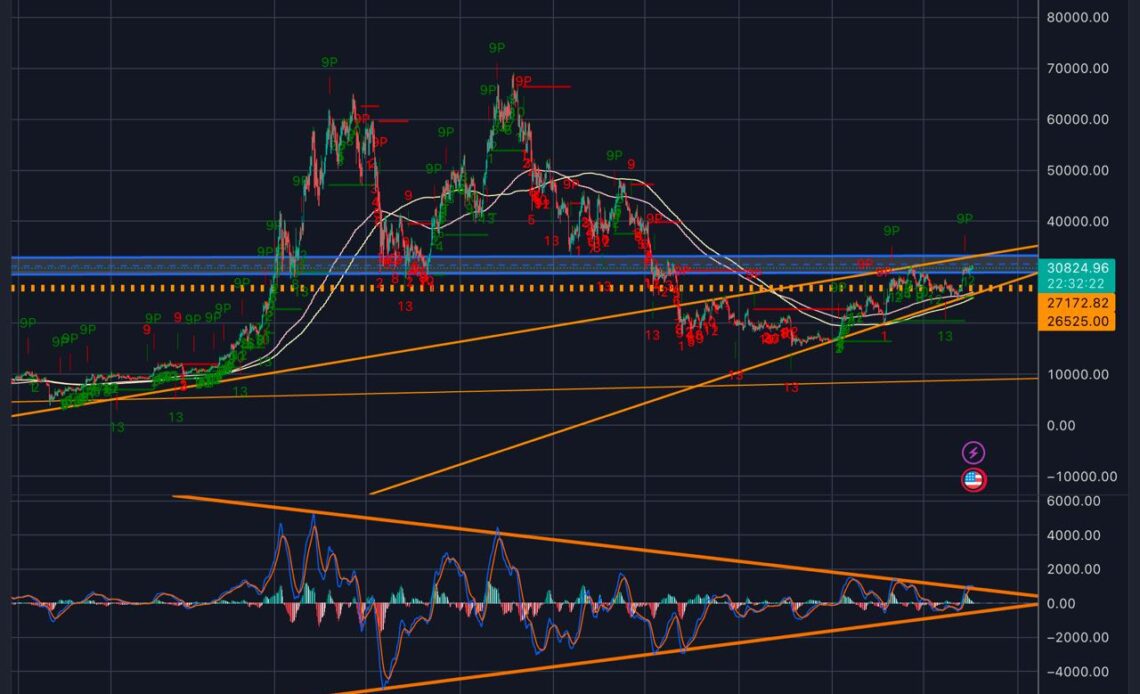 Bitcoin analysis agrees BTC price may stall at $35K