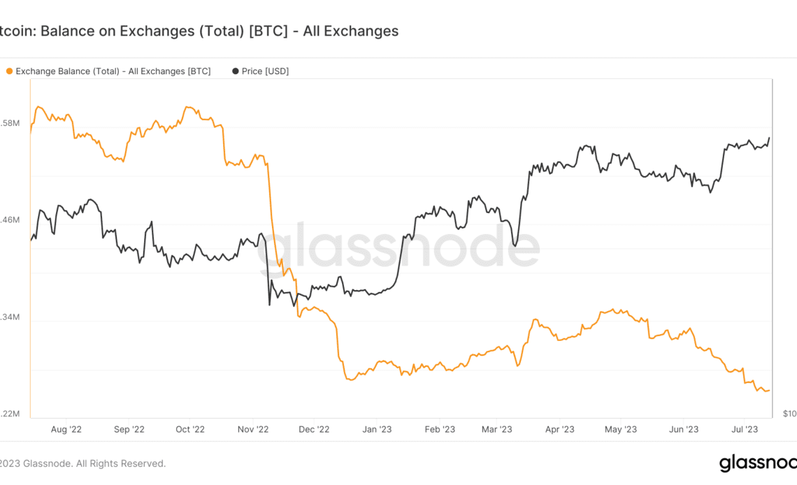 btc exchange balance withdrawals 1y