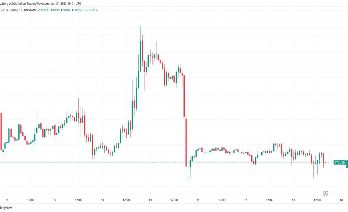 Bitcoin 'full breakout' not here yet as BTC price spends month at $30K