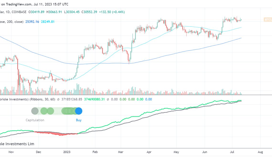 Bitcoin mining difficulty hits all-time high as BTC miner selling peaks