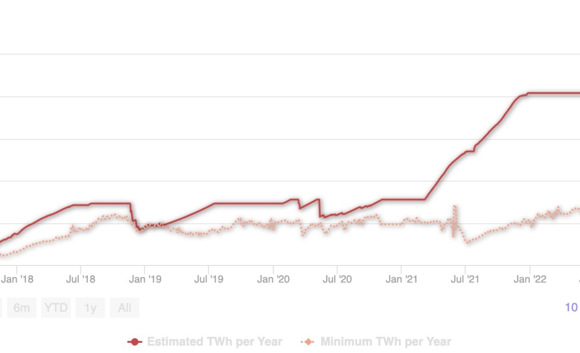 Bitcoin mining is becoming more environmentally friendly