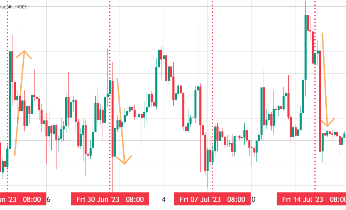 Bitcoin options tantalizing bears to push price below $30K before Friday’s expiry