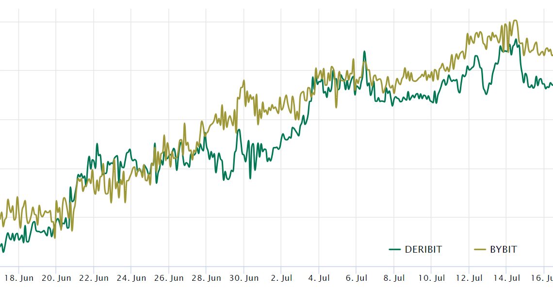 Bitcoin price falls under $30K as macro and regulatory worries take center stage