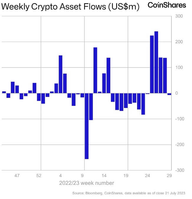 Crypto Inflow