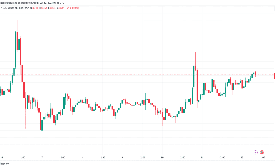 Bitcoin trader eyes BTC price 'Darth Maul candle' as CPI due 2-year low