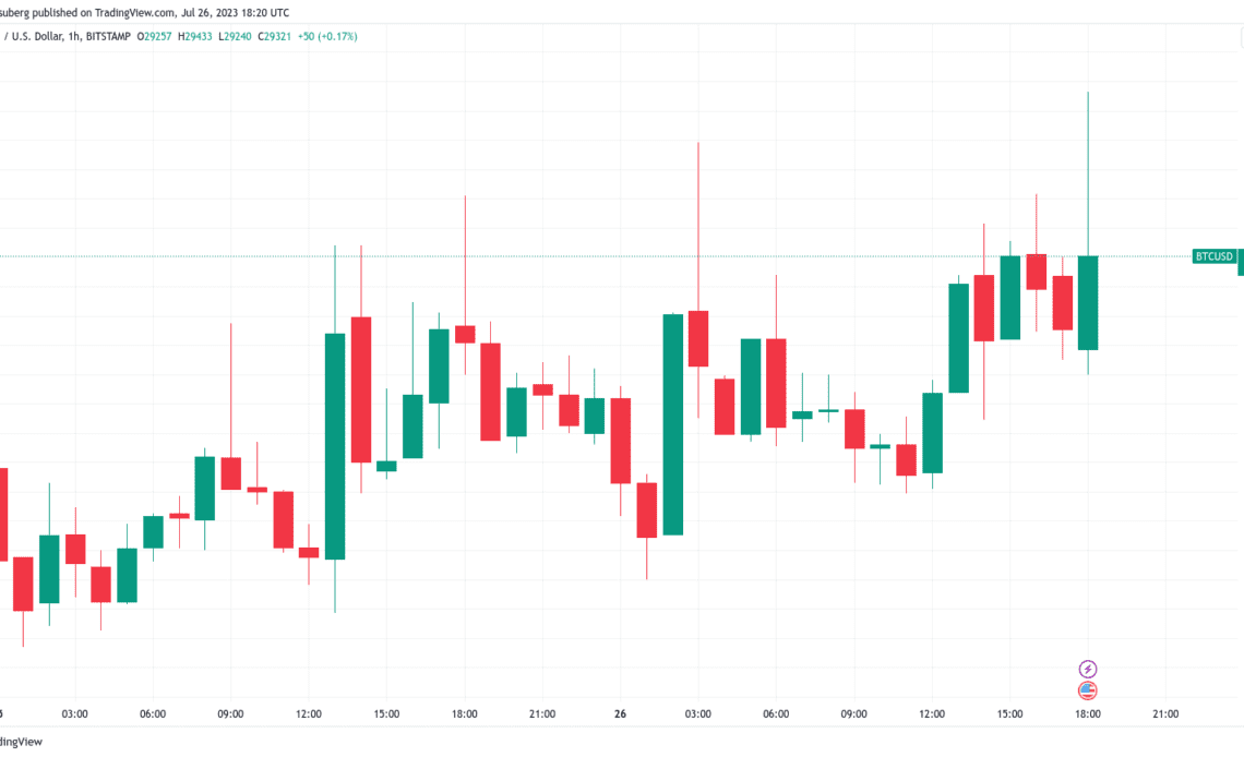 Bitcoin traders eye Fed's Powell as FOMC hikes rates to 22-year highs