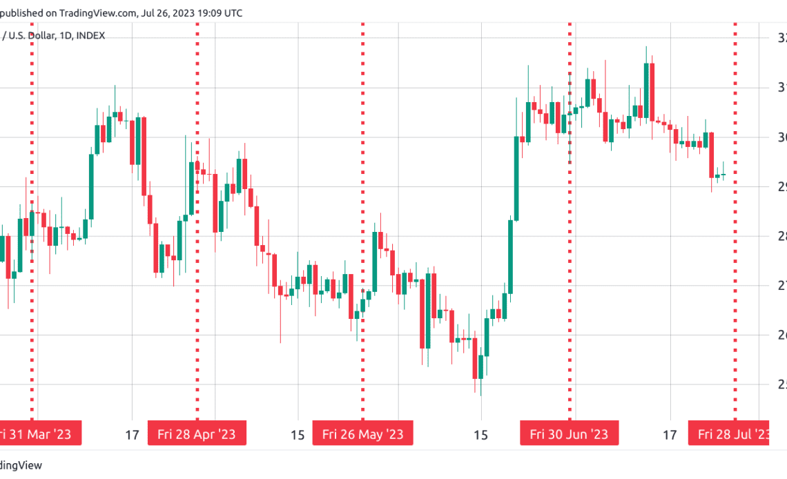 Bitcoin traders put eyes on $31K even as $2B in BTC options expire on Friday