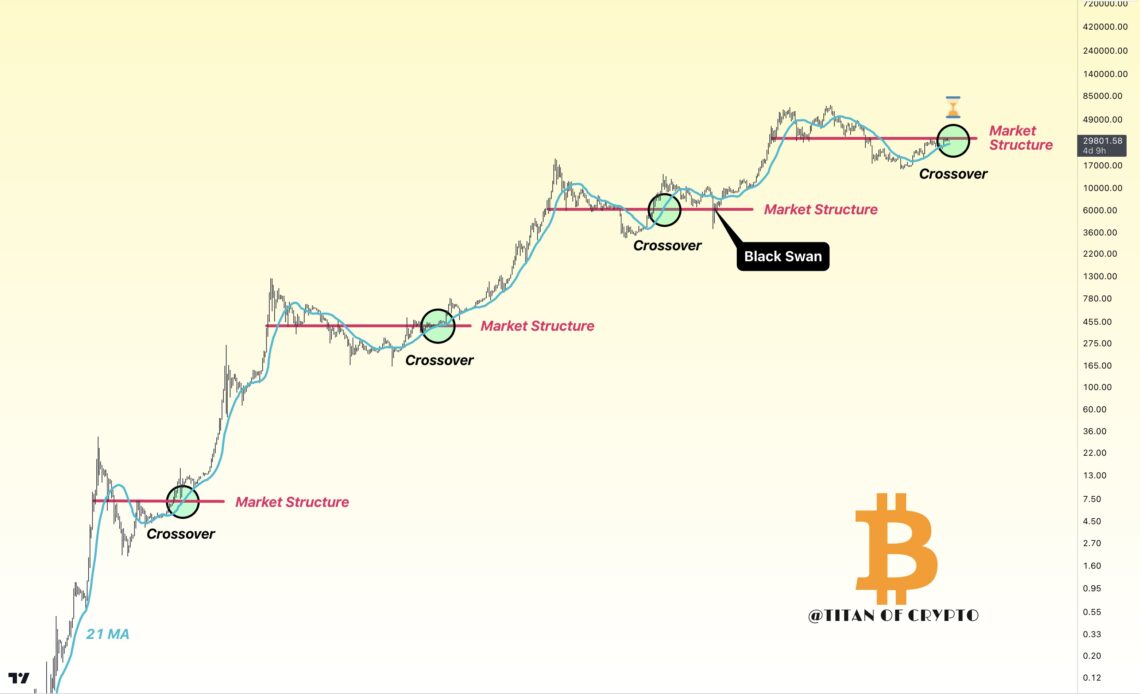 Bitcoin traders say 'get ready' as BTC price preps 2023 bull market