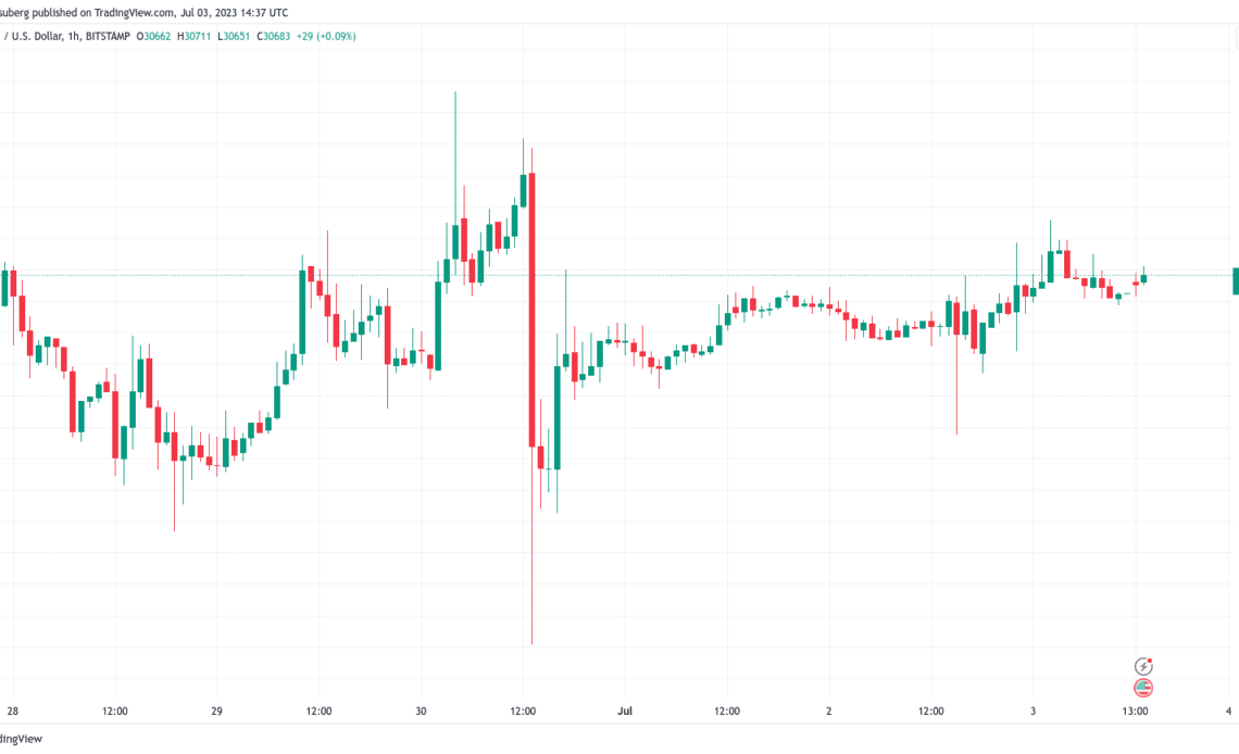 Bitcoin traders torn between breakout and $28K dip as BTC price stalls