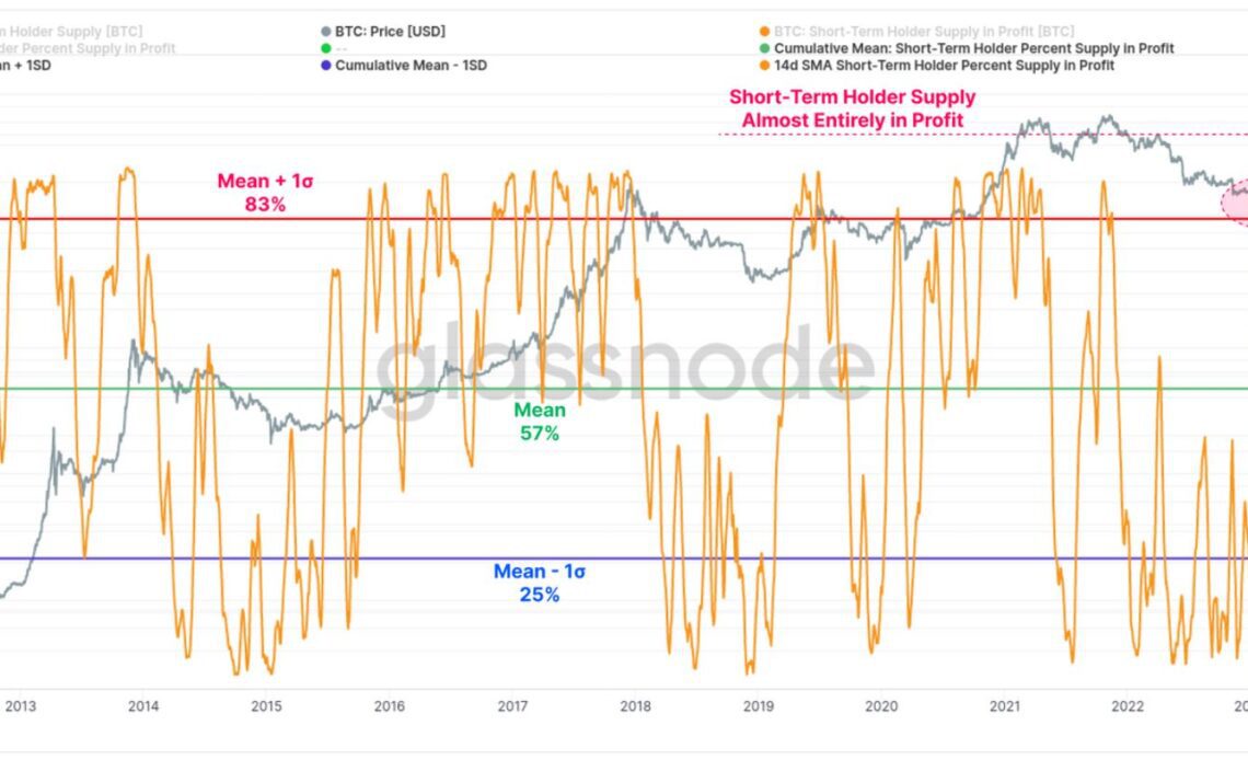 Bitcoin’s bullish hype fades, but analyst says PlanB’s stock-to-flow model is still relevant