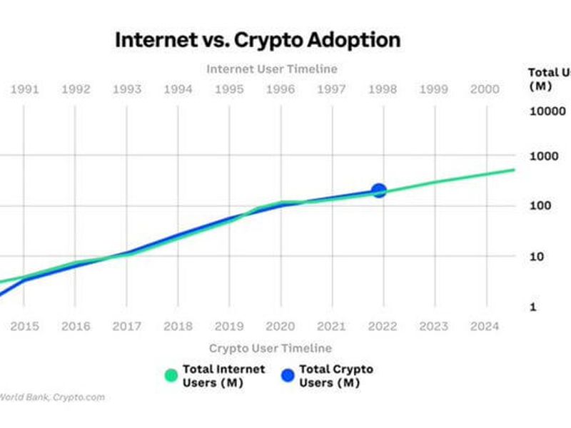 (World Bank, Crypto.com)