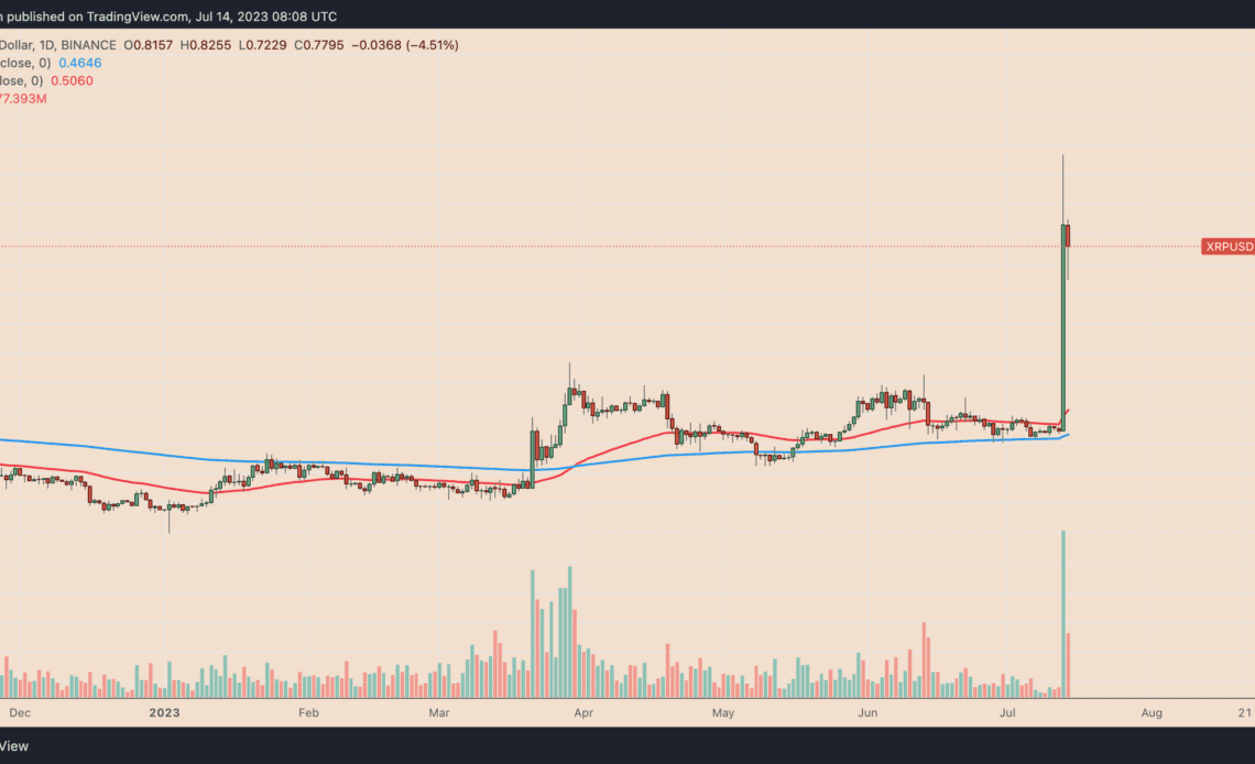 Can XRP price hit $1? Watch these levels next