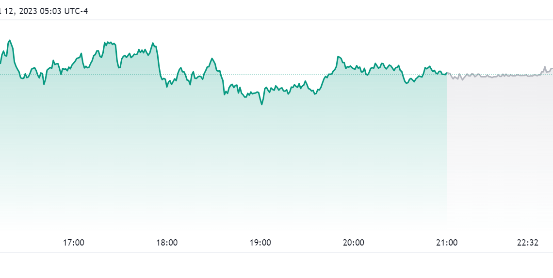 Coinbase Stocks