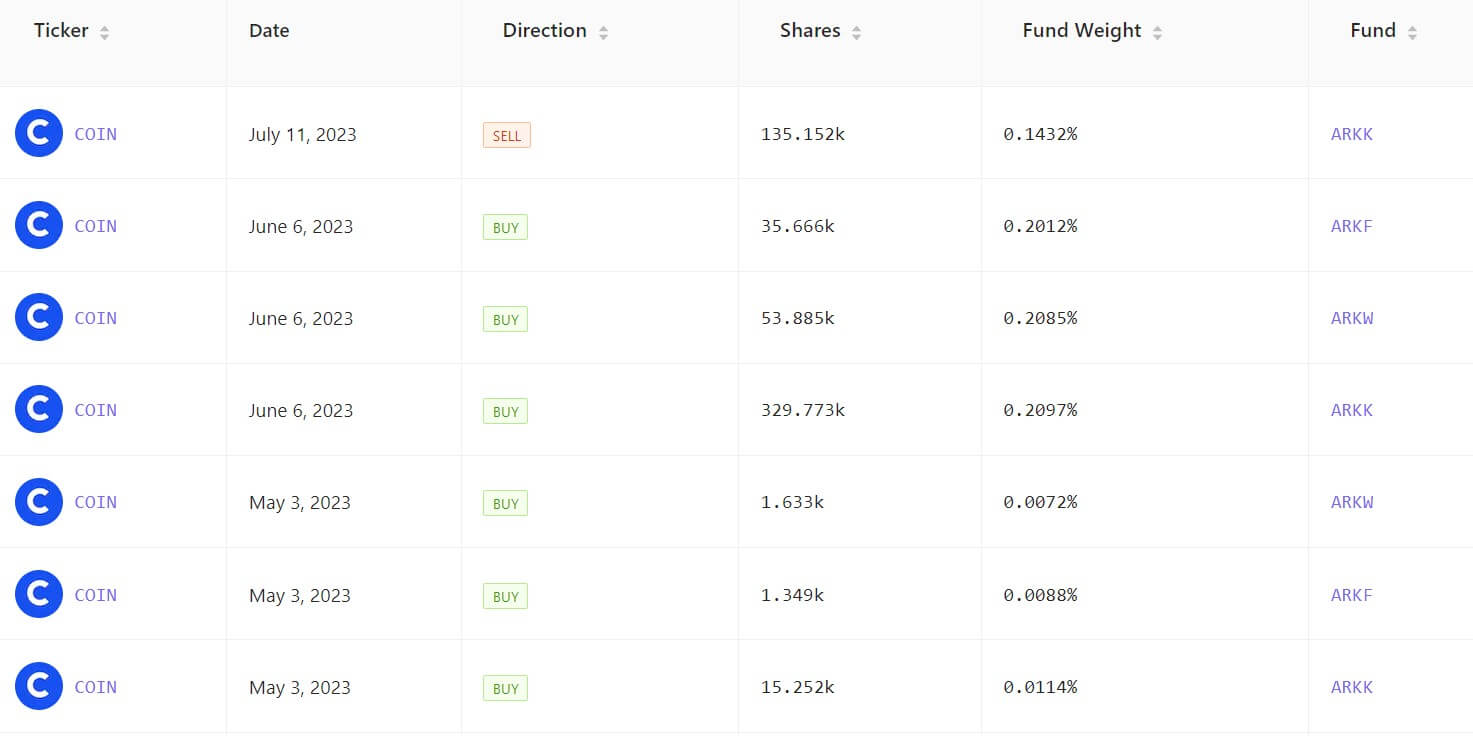 Cathie Wood Coinbase transactions