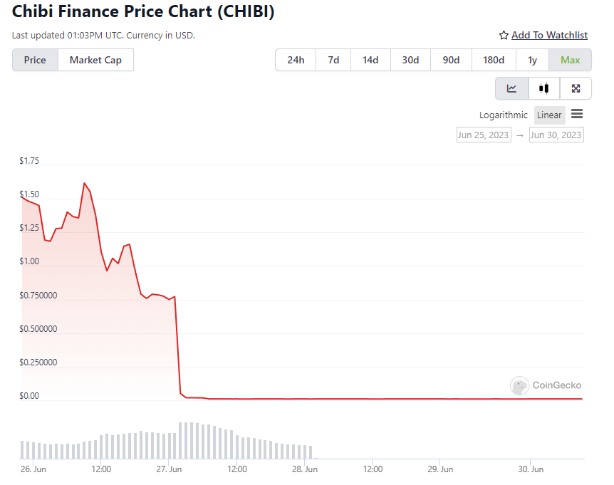 Chibi Finance $1M alleged rug pull: How it happened