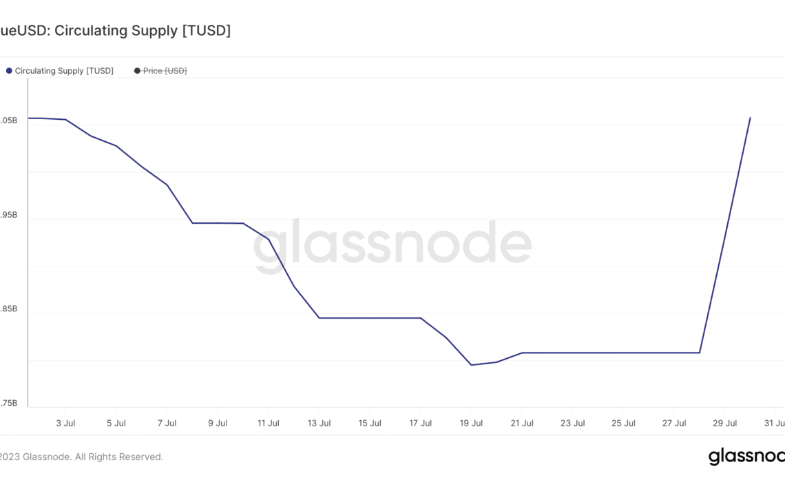 tusd supply