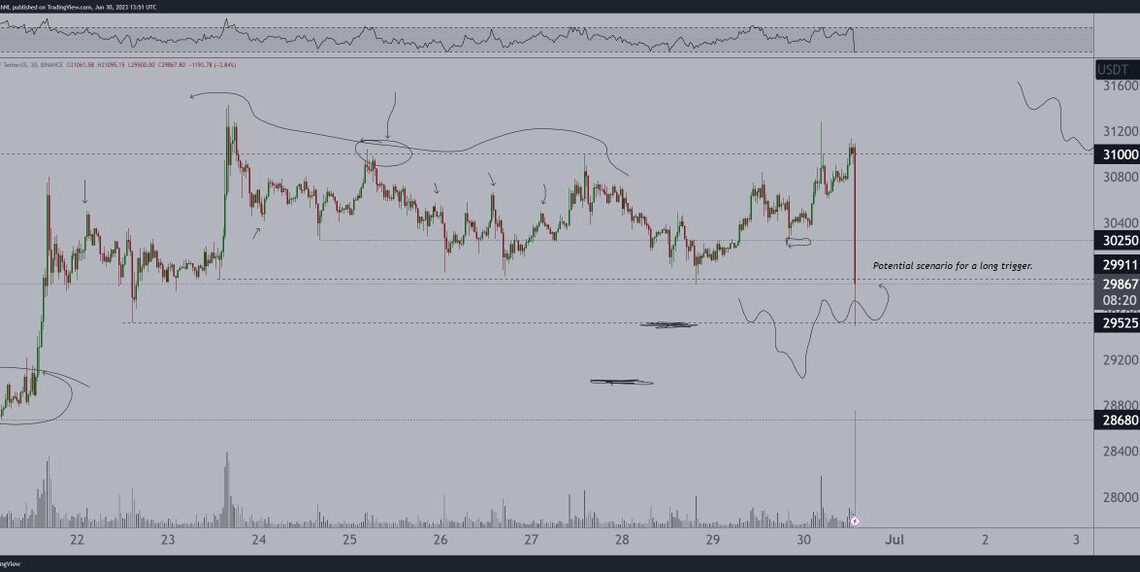 Crypto Analyst Breaks Down Bitcoin (BTC), Fantom (FTM), Litecoin (LTC) and the Altcoin Markets