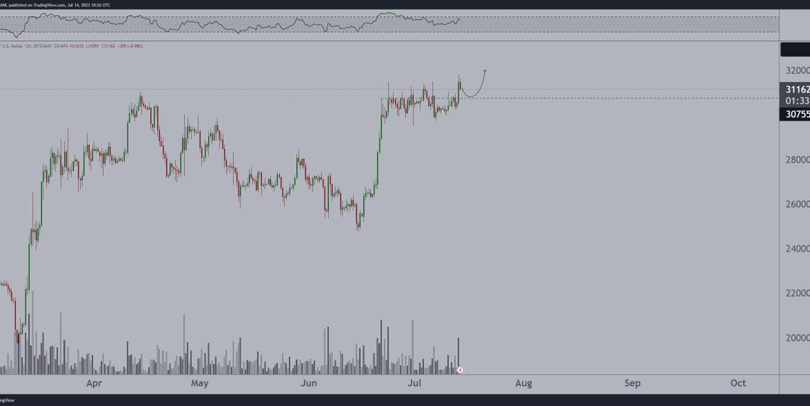 Crypto Analyst Breaks Down the Bitcoin (BTC) and Altcoin Explosion Following XRP’s Historic Ruling