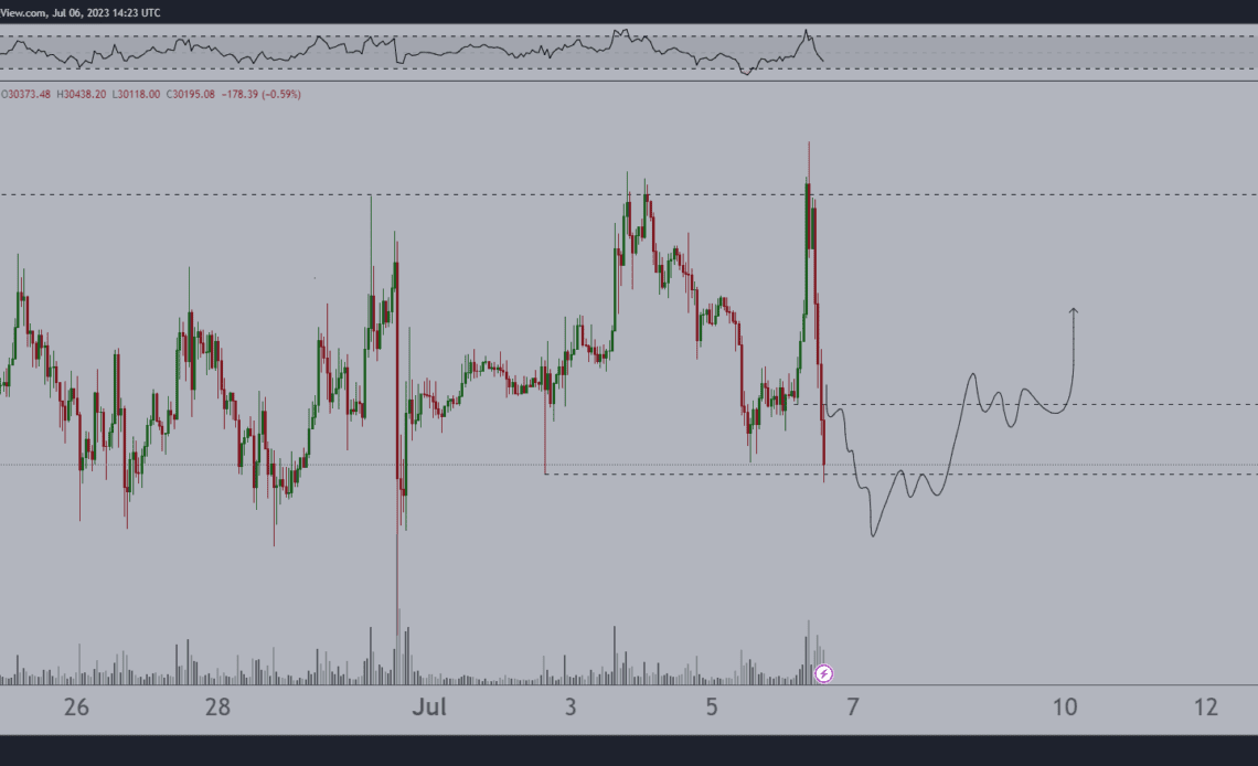 Crypto Analyst Says Bitcoin (BTC) Lows Are Being Taken in Latest Dip, Predicts More Sideways Action