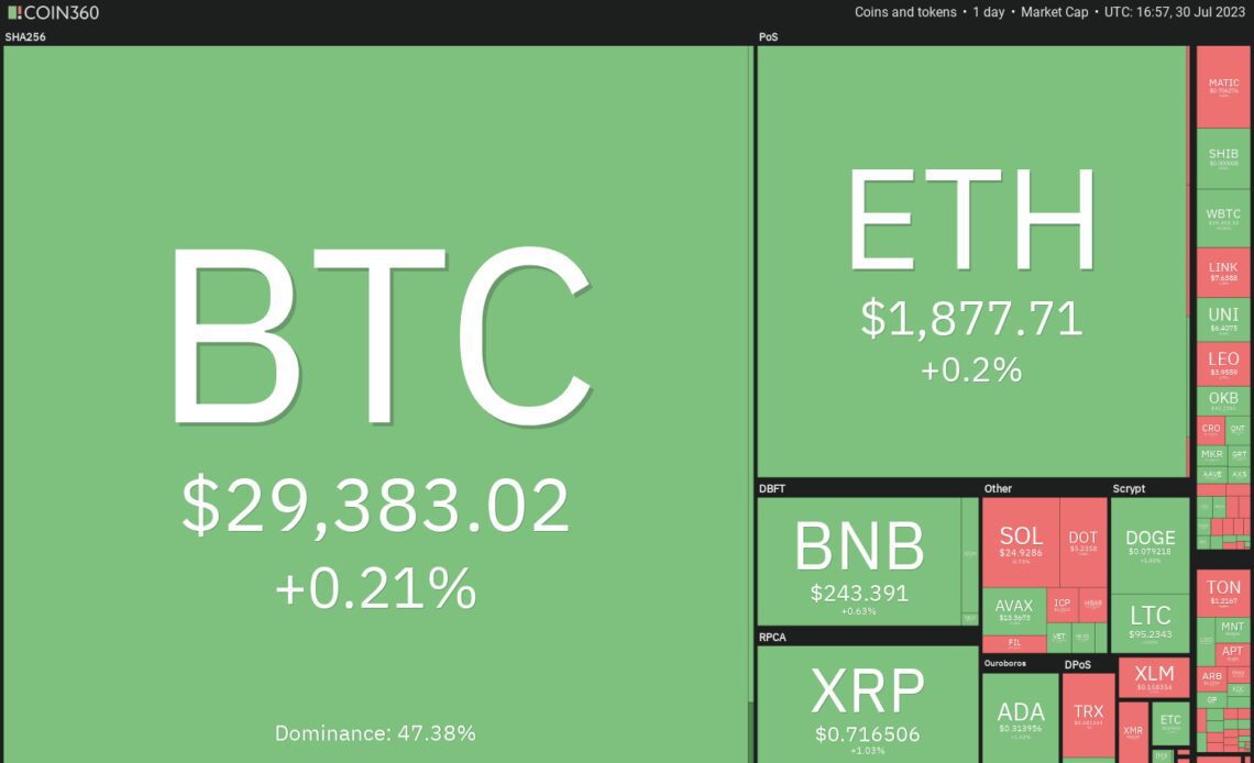 DOGE, MKR, OP and XDC gather strength as Bitcoin price remains range-bound