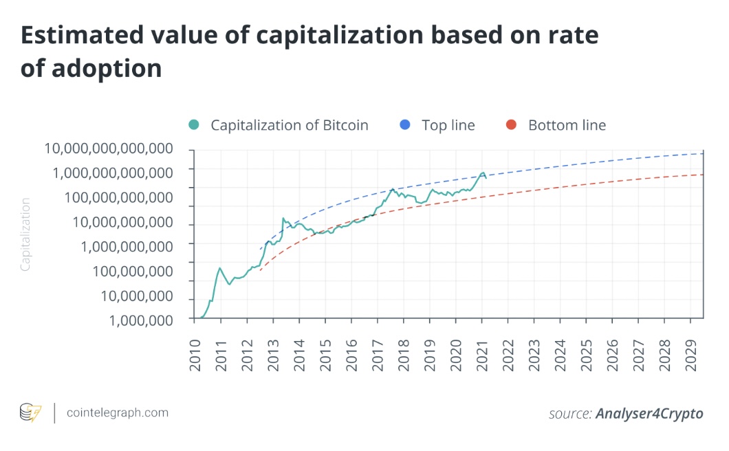 Demand is driving the price of Bitcoin to $130K