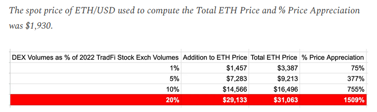 Ethereum Could Explode by Up to 1,556% in an AI-Powered Economy, Says Arthur Hayes – Here’s the Timeline