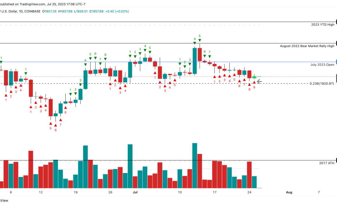 Ethereum ETH TD9