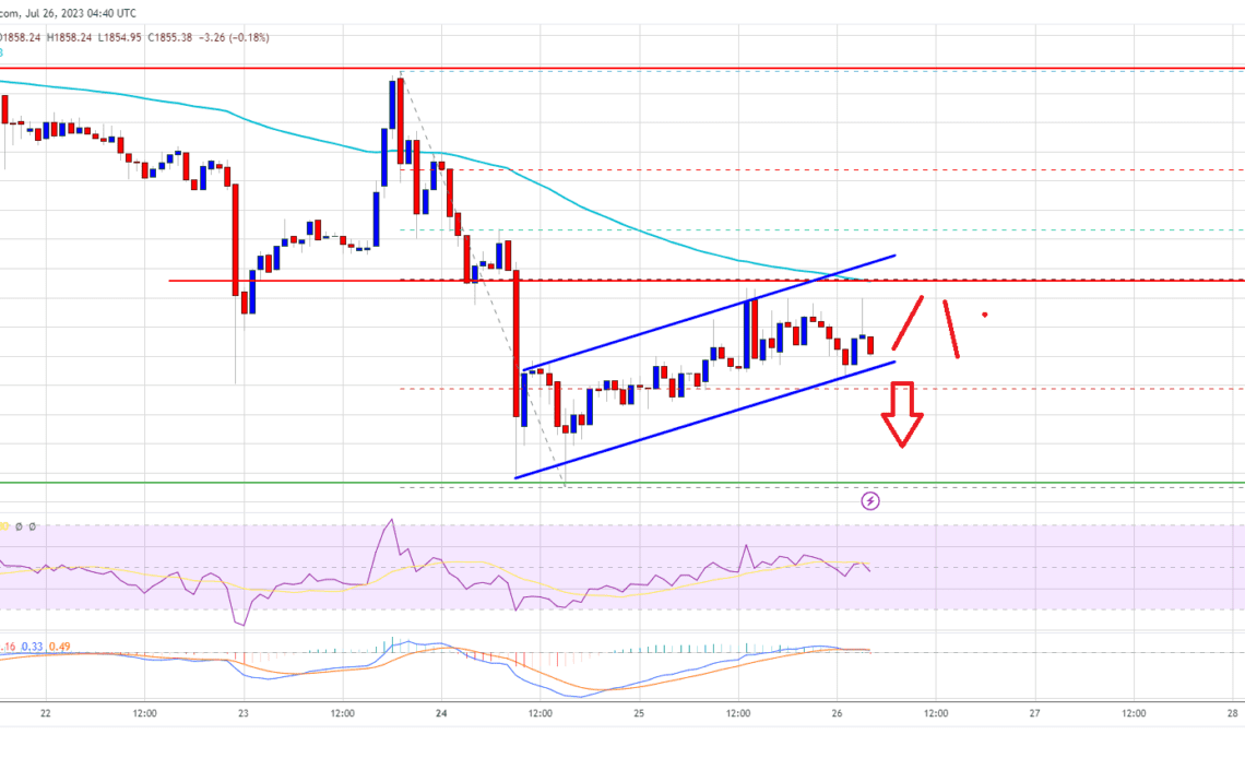 Ethereum Price