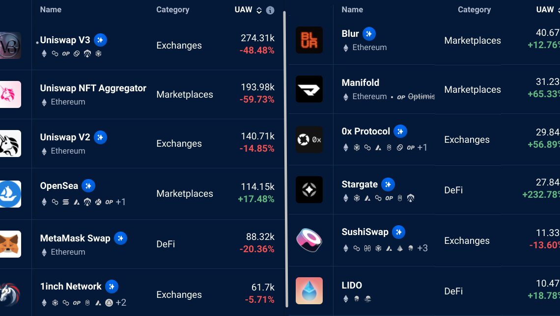 Ethereum price won’t see $2K anytime soon, market data suggests