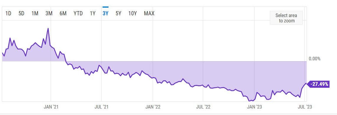 GBTC Discount