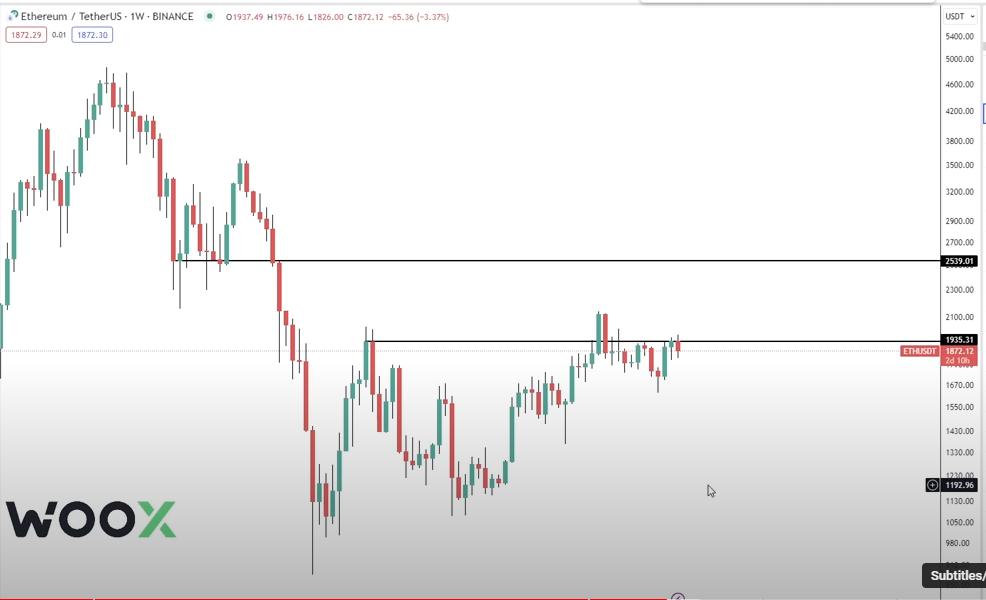 Here’s How Ethereum (ETH) Could Ignite Nearly 35% Rally, According to Trader Who Rode 2023 Crypto Breakout