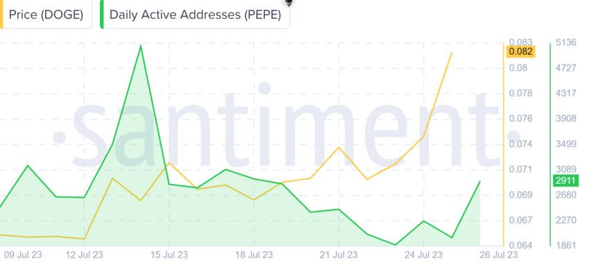 How It Captured PEPE Investors' Attention