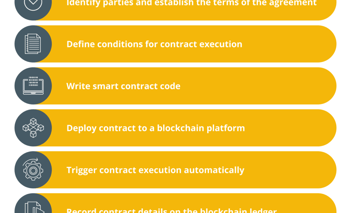 How blockchain is transforming fundraising for startups and entrepreneurs