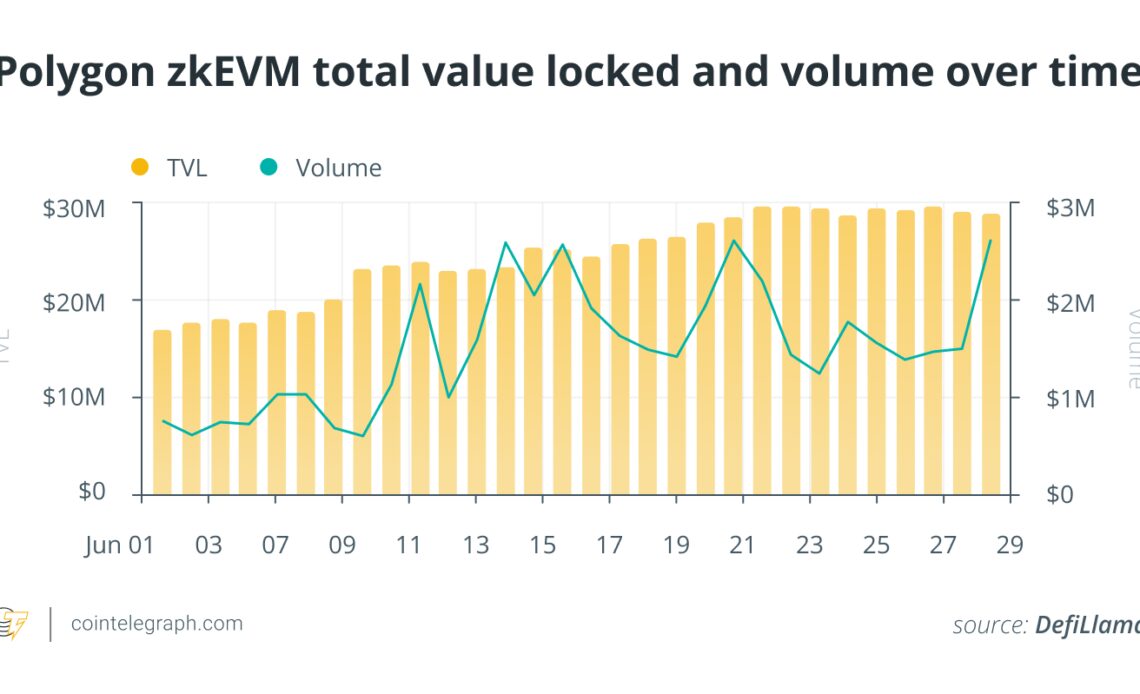 How the spot Bitcoin ETF filings affected the crypto industry in June: Report